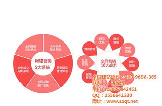 五年SEO實戰 為什么你的網站總停留在第二、三頁？技術推廣的深層分析與破解之道