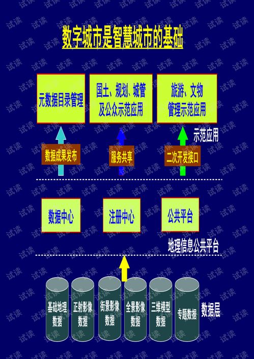 智慧城市中的時(shí)空大數(shù)據(jù)解決方案 互聯(lián)網(wǎng)數(shù)據(jù)服務(wù)的融合與創(chuàng)新