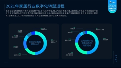 數(shù)字化浪潮下的家居服務(wù)革新——解讀《2021家居服務(wù)行業(yè)分析報(bào)告》