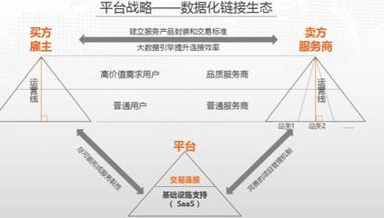 大數(shù)據(jù)如何重塑產(chǎn)業(yè)互聯(lián)網(wǎng) 以豬八戒網(wǎng)為例繪制中小微企業(yè)活躍度地圖