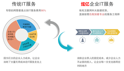 互聯(lián)網(wǎng)數(shù)據(jù)服務(wù) 數(shù)字化轉(zhuǎn)型時(shí)代的核心支撐