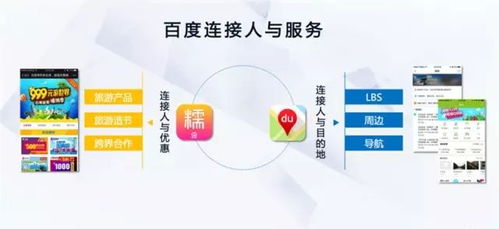 移動(dòng)互聯(lián)網(wǎng)時(shí)代，大數(shù)據(jù)告訴你如何用營(yíng)銷(xiāo)抓住旅游機(jī)遇