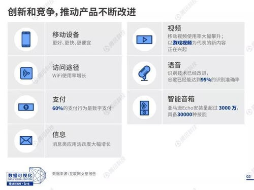 20圖速覽互聯(lián)網(wǎng)女皇報(bào)告 中國(guó)人不為隱私焦慮，社交占據(jù)一半上網(wǎng)時(shí)間（附完整報(bào)告下載）