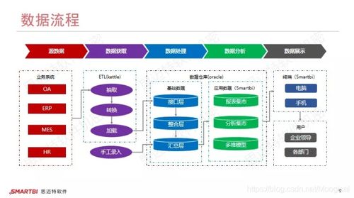 大數(shù)據(jù)分析經(jīng)典案例 云智企業(yè)如何無(wú)縫整合OA、ERP與MES系統(tǒng)，重塑互聯(lián)網(wǎng)數(shù)據(jù)服務(wù)新格局
